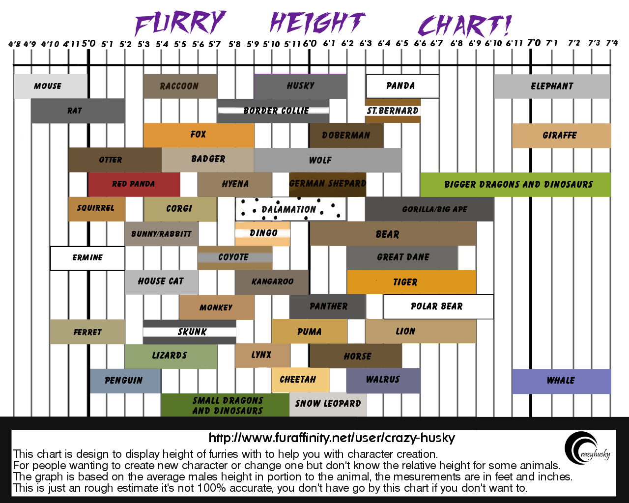 Husky Height Chart