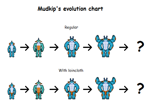 Pokemon Mudkip Evolution Chart