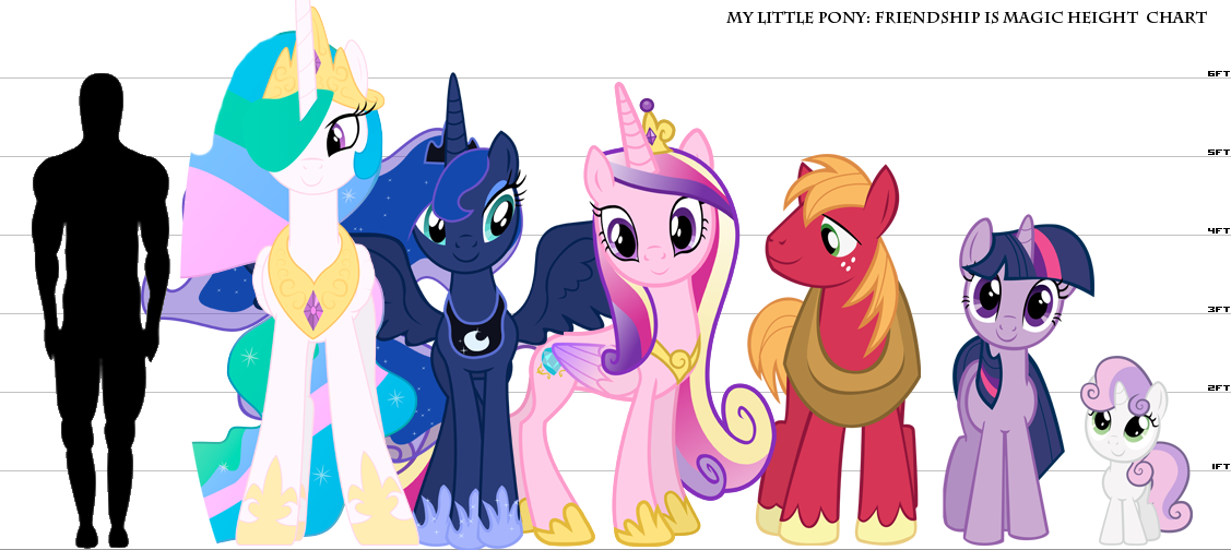 My Little Pony Age Chart