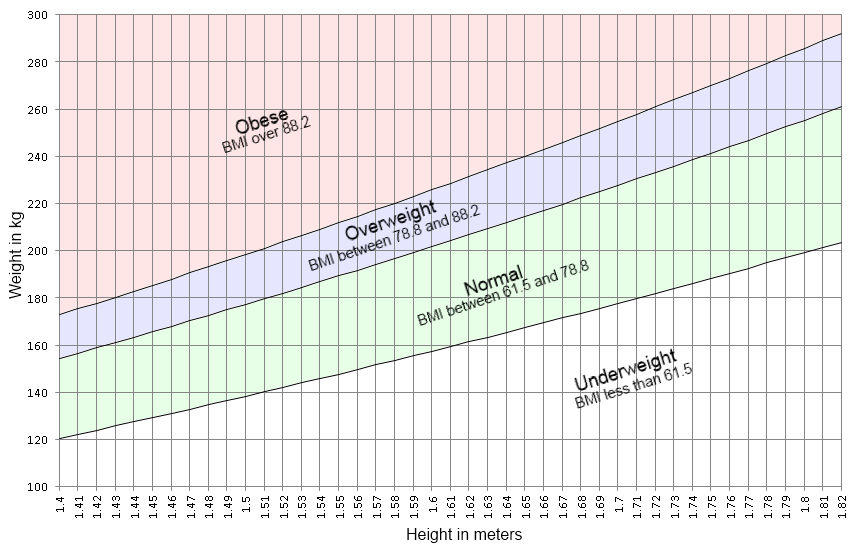 Chakat BMI Chart by Goldstrike -- Fur Affinity [dot] net