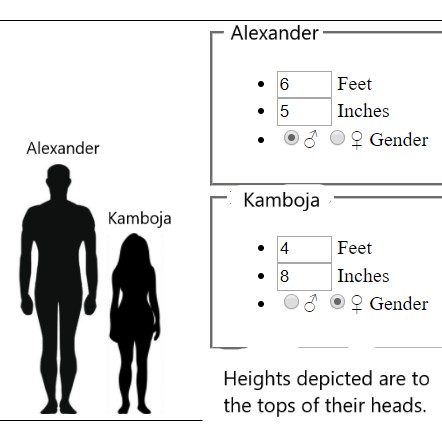 Height Comparison Kami And Alex By Ivana Hewlett Fur Affinity