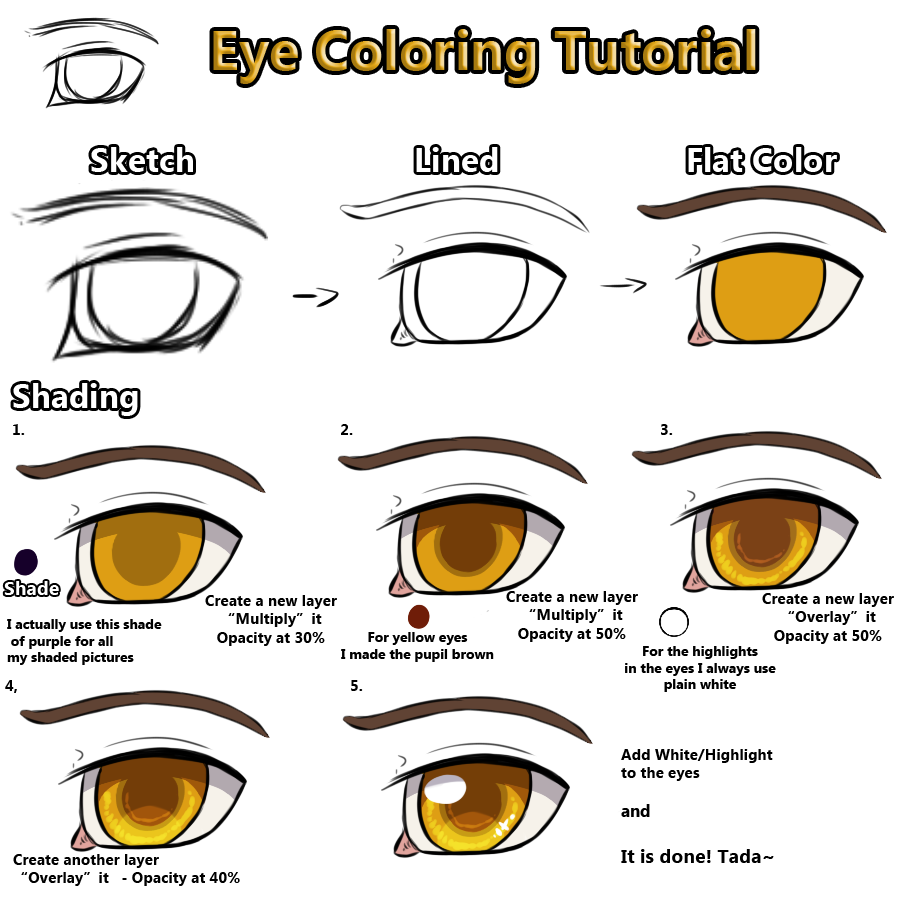 (Tutorial) Eye Coloring/Shading by MintChip -- Fur Affinity [dot] net